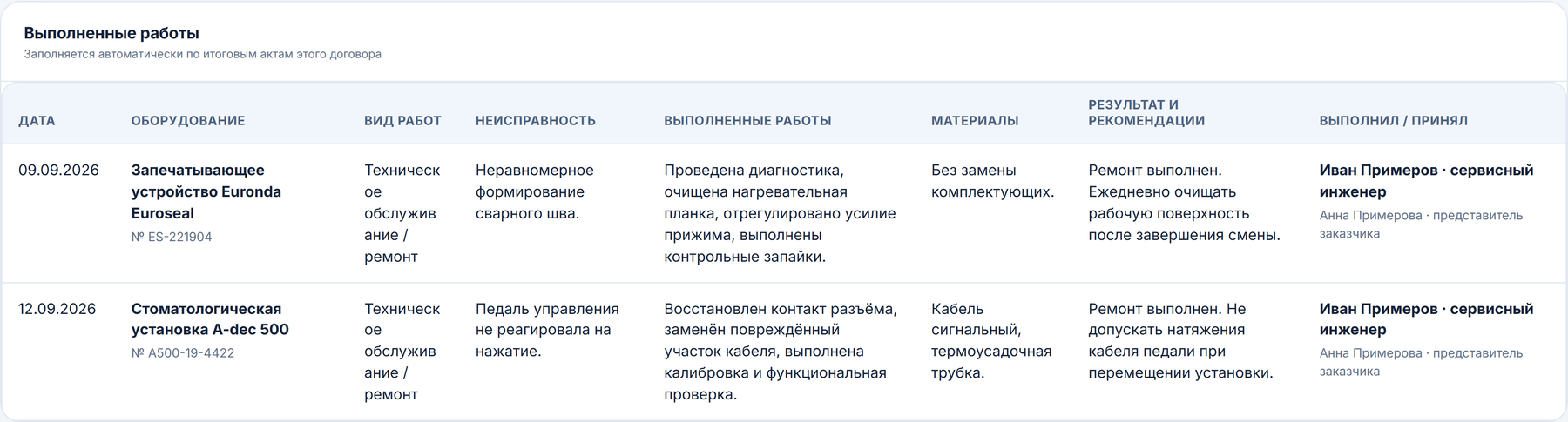 Электронный журнал ТО: даты, оборудование, выполненные работы и рекомендации по завершённым актам